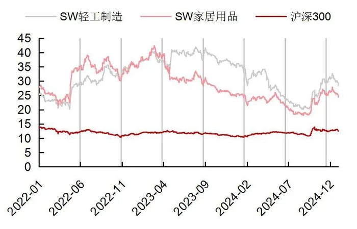 资料来源：Wind，山西证券研究所