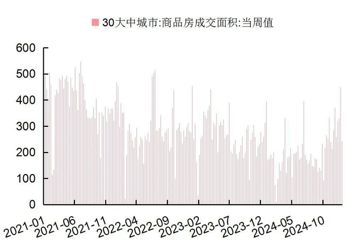 资料来源：Wind，国家统计局，山西证券研究所