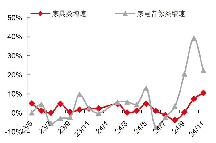资料来源：Wind，国家统计局，山西证券研究所