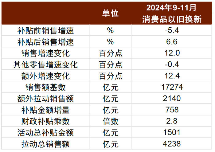 资料来源：Wind，中金公司研究部