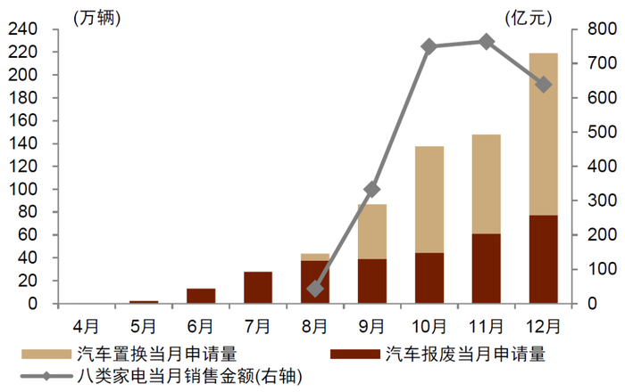 资料来源：商务部，中金公司研究部