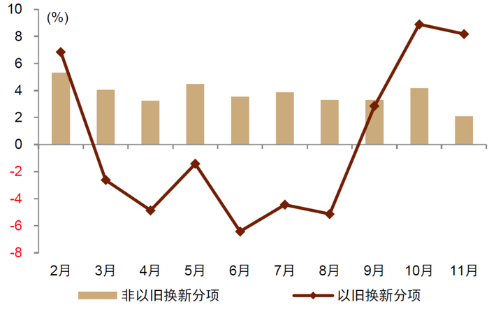 资料来源：Wind，中金公司研究部