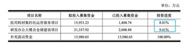 （图片来源：塞力医疗公告）