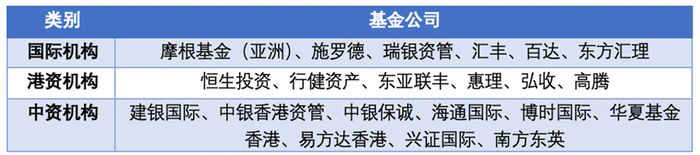 公开资料，财联社整理