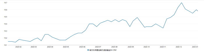 数据来源：Wind，财联社整理