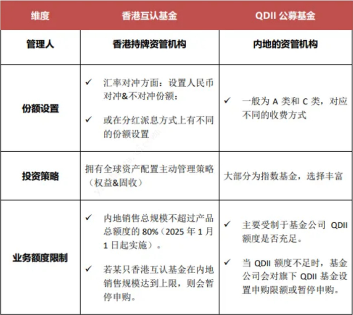 数据来源：中金财富，财联社整理