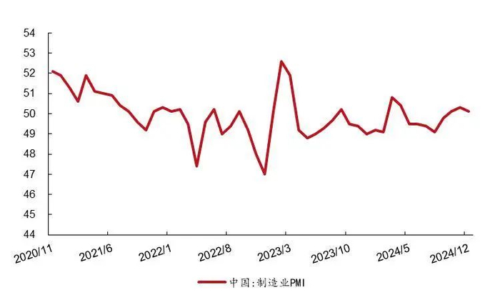 资料来源：国家统计局，wind，山西证券研究所