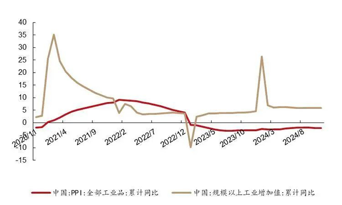 资料来源：国家统计局，wind，山西证券研究所