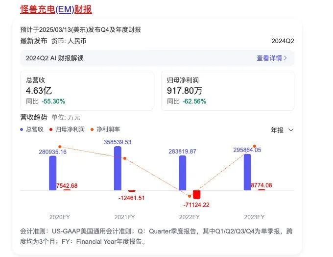 来源：百度股市通