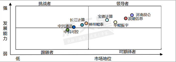 数据来源：赛迪顾问
