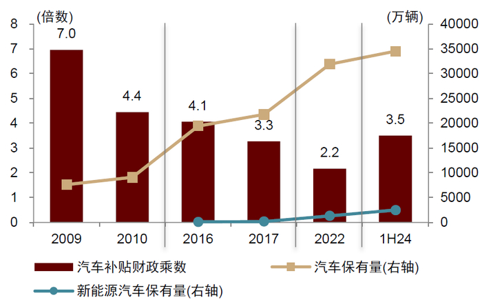 资料来源：Wind，中金公司研究部