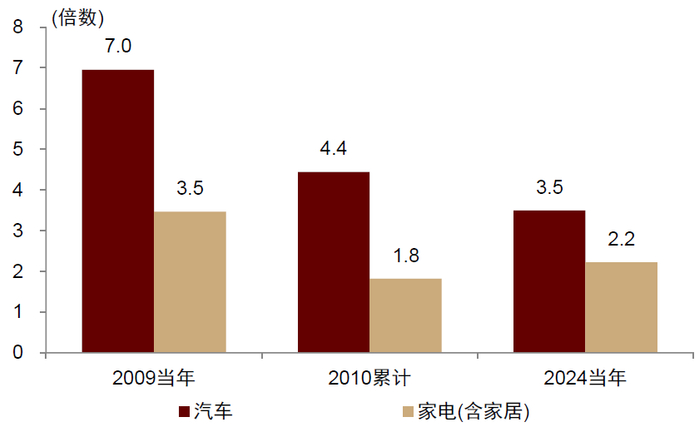 资料来源：中国政府网，Wind，中金公司研究部