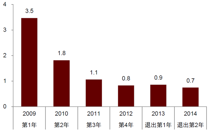 资料来源：中国政府网，Wind，中金公司研究部