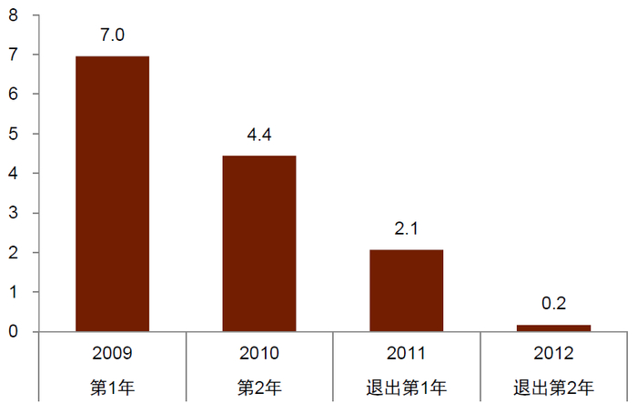 资料来源：中国政府网，Wind，中金公司研究部