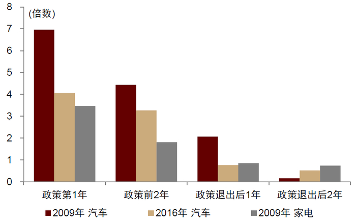 资料来源：中国政府网，Wind，中金公司研究部