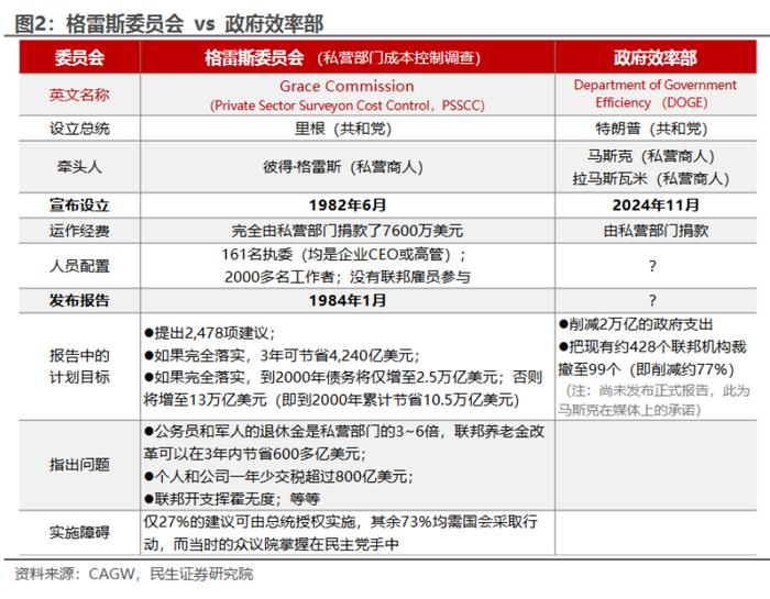 2010年1月奥巴马设立“辛普森·鲍尔斯委员会”（图3），