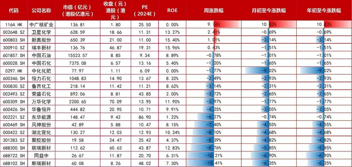 资料来源：wind，山西证券研究所