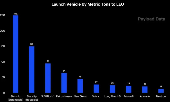 资料来源：Payload、山西证券研究所
