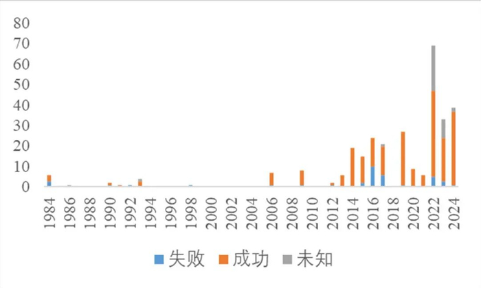资料来源：NTI、山西证券研究所