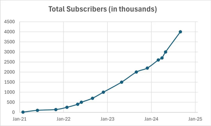资料来源：wikipedia、山西证券研究所