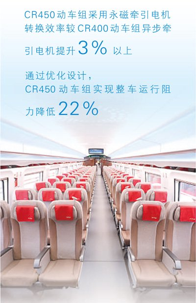 CR450动车组二等座车厢。图为中新社记者 贾天勇 摄 数据来源：中国铁道科学研究院集团