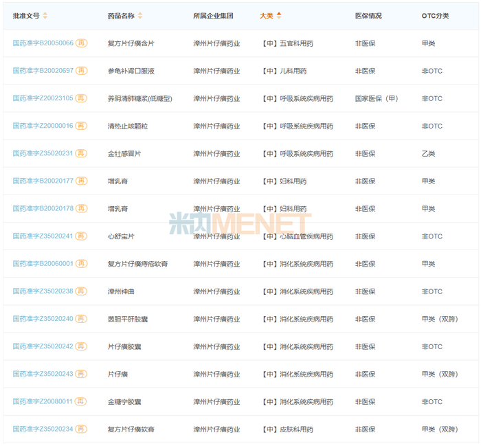 来源：米内网中国上市药品（MID）数据库