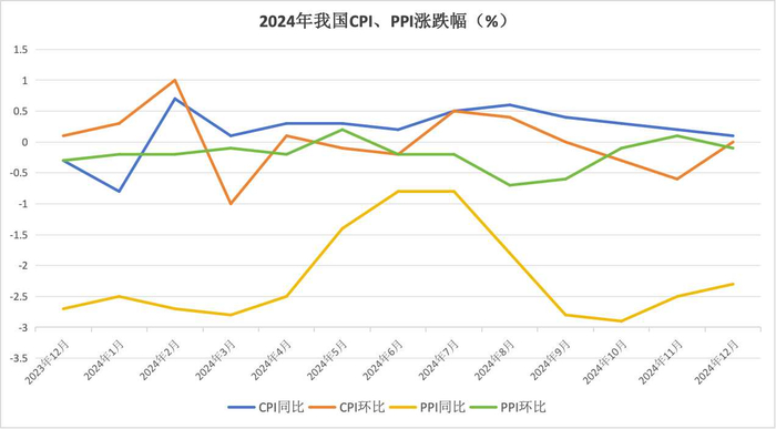 数据来源：国家统计局