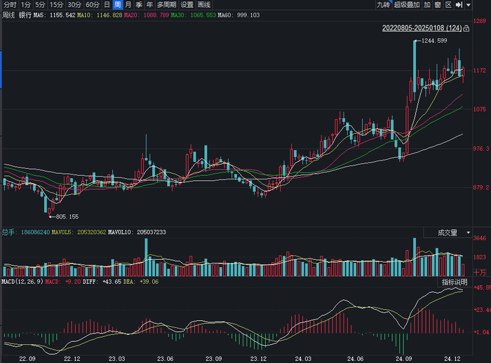 图片来源：同花顺iFinD