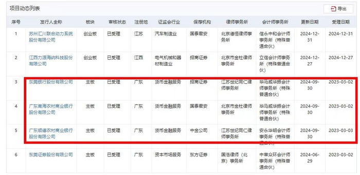 图片来源：深交所网站