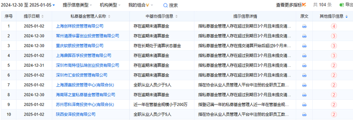 图源 | 企业预警通（https://www.qyyjt.cn）