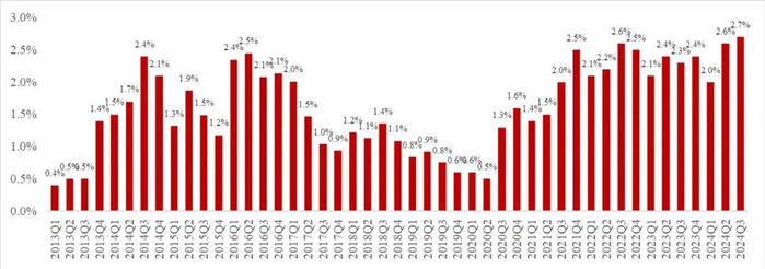 资料来源：Wind，山西证券研究所