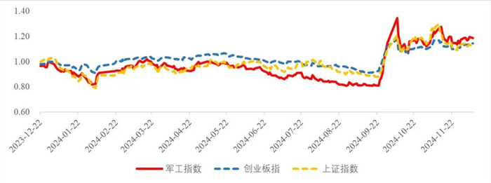 资料来源：Wind，山西证券研究所