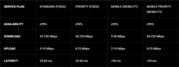资料来源：Starlink官网、山西证券研究所