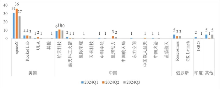 资料来源：BryceTech、山西证券研究所