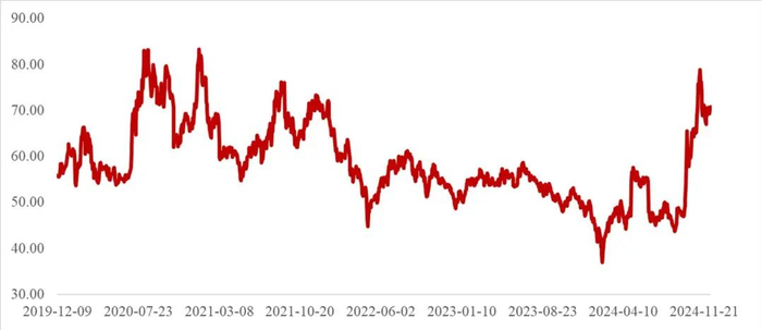 资料来源：Wind，山西证券研究所