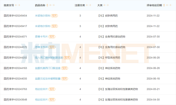 来源：米内网中国申报进度（MED）数据库