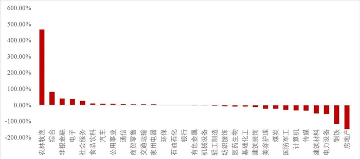 资料来源：Wind，山西证券研究所