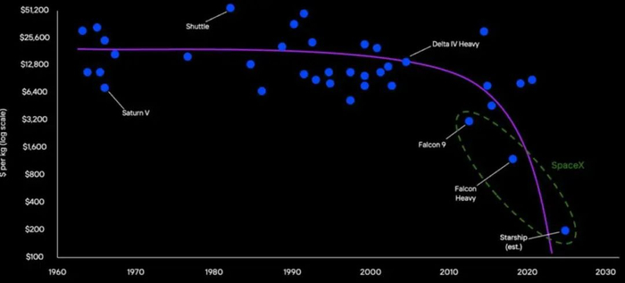 资料来源：Payload、山西证券研究所