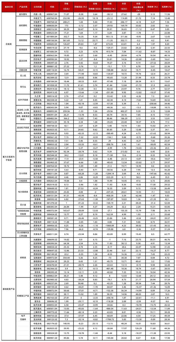 资料来源：wind，山西证券研究所