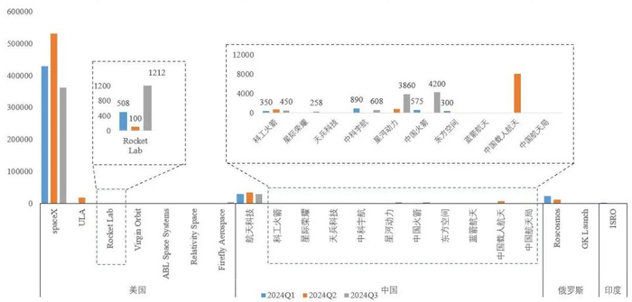 资料来源：BryceTech、山西证券研究所
