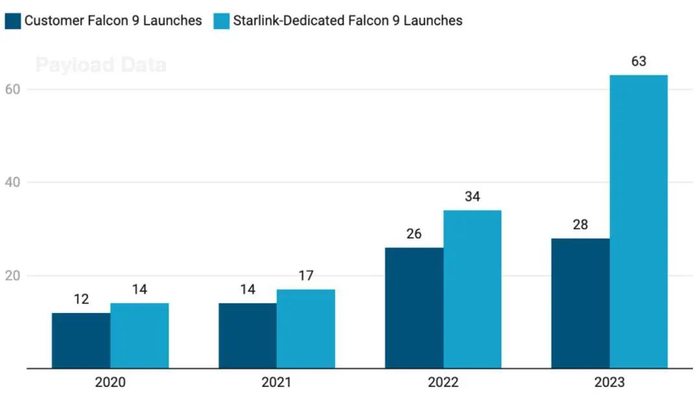 资料来源：Payload、山西证券研究所