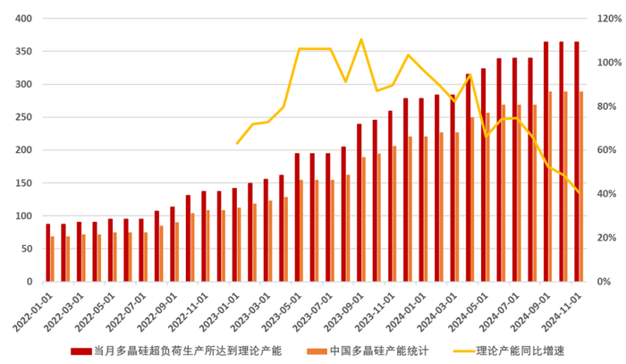 资料来源：SMM、永安期货研究中心
