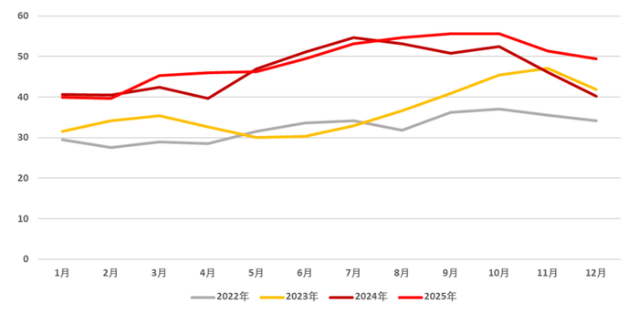 资料来源：铁合金在线、永安期货研究中心