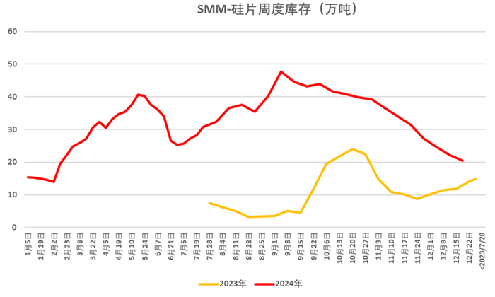 资料来源：SMM、永安期货研究中心