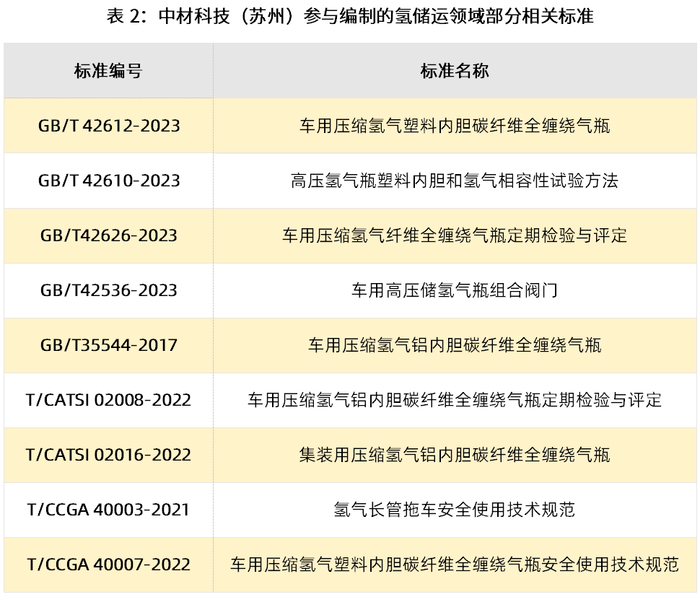 数据来源：中材科技（苏州）、势银（TrendBank）