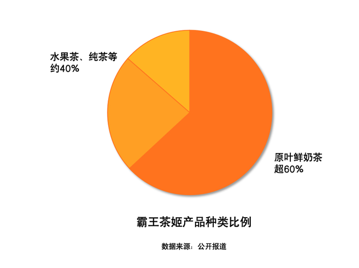 制图：趋势捕捉