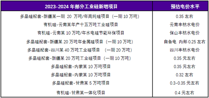资料来源：SMM、永安期货研究中心