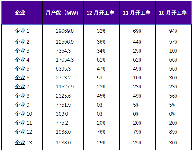 资料来源：PV infolink、永安期货研究中心