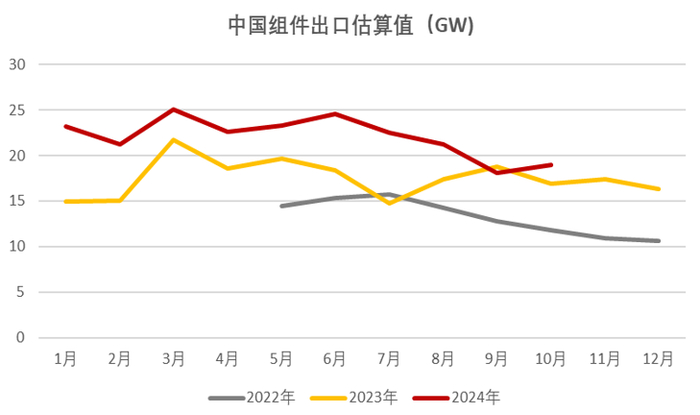 资料来源：国家统计局、海关、永安期货研究中心