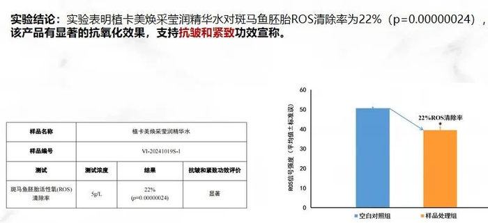 注：来自小鱼亲测实验室数据
